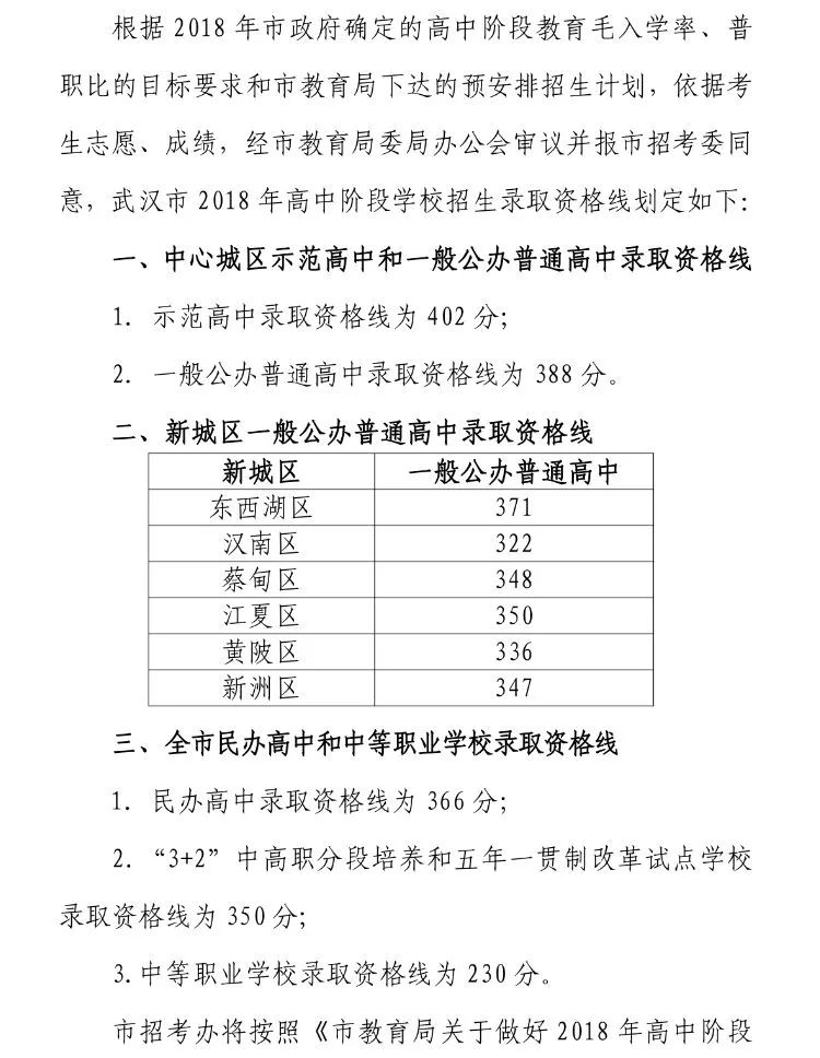 武漢市第一批省級(jí)示范高中學(xué)校錄取分?jǐn)?shù)線公布