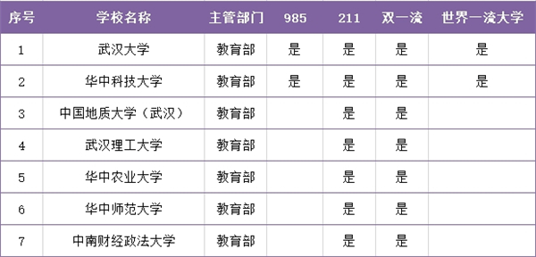 武漢211排名01.jpg