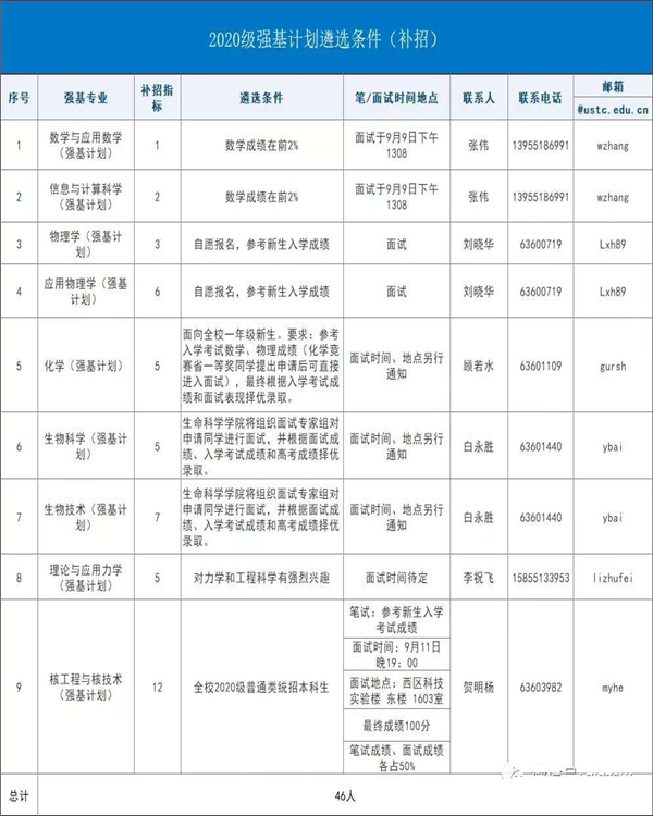 強(qiáng)基計劃01.jpg