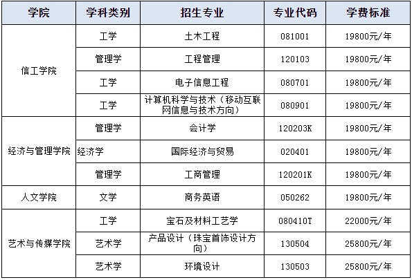 武漢工程科技學(xué)院專升本