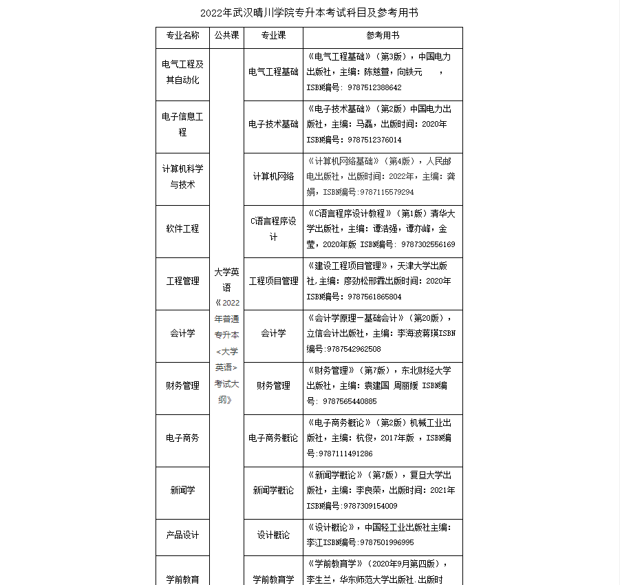 武漢晴川學(xué)院