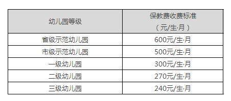 武漢公布幼兒園收費(fèi)項(xiàng)目和標(biāo)準(zhǔn)