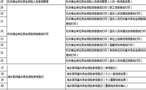 武漢養(yǎng)老保險申請簡單化