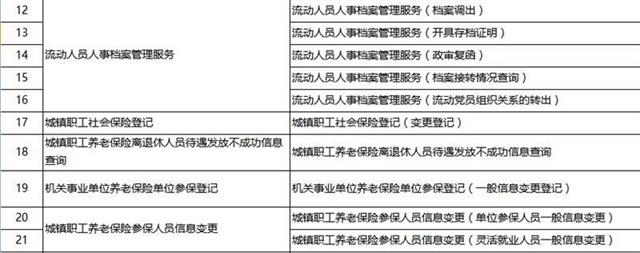 湖北養(yǎng)老保險領(lǐng)取申請等79個事項1天辦結(jié)