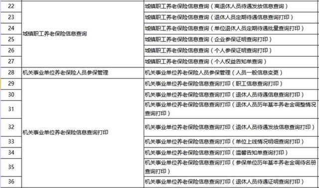 湖北養(yǎng)老保險領(lǐng)取申請等79個事項1天辦結(jié)