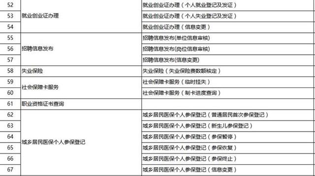 湖北養(yǎng)老保險領(lǐng)取申請等79個事項1天辦結(jié)