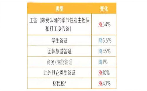 新西蘭簽證費用多少錢