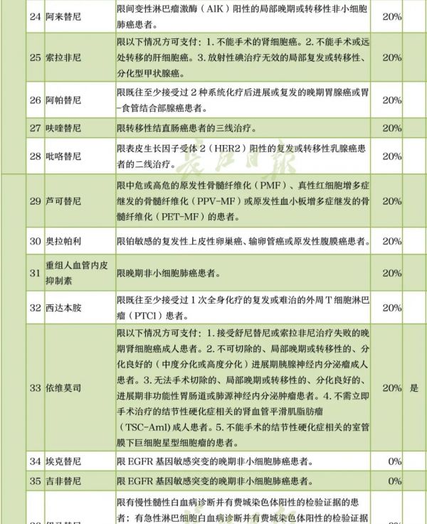 點擊查看高清原圖