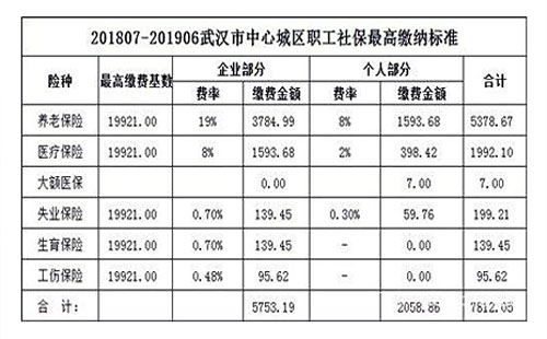 武漢社保繳費(fèi)基數(shù)2018