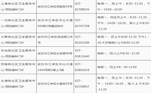 2019武漢江岸區(qū)疫苗接種點一覽表（地址+電話+上班時間）