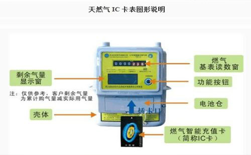 武漢天然氣將不需要圈存就直接可以繳費(fèi)使用