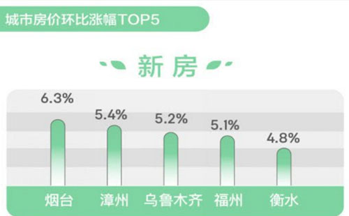 中國房價最貴城市排名2018