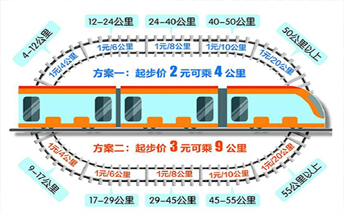 武漢地鐵漲價(jià)方案2018