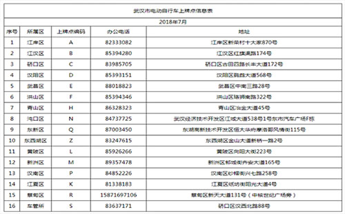 武漢市公安局交通管理局車輛管理所（電動車上牌）