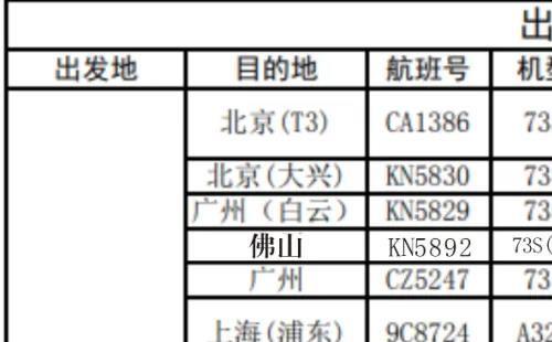 武當山機場航線全部恢復 (20條航線32個航點)