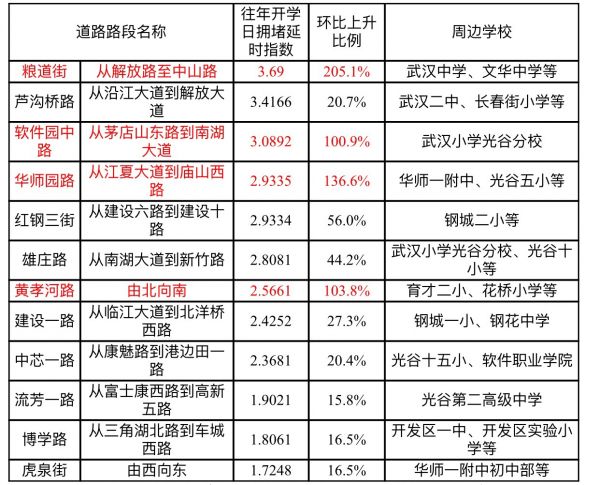 點擊查看高清原圖