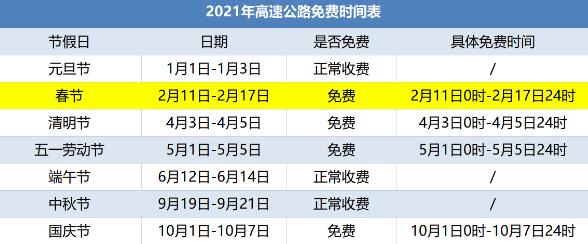 春節(jié)高速免費(fèi)時(shí)間一覽表2021