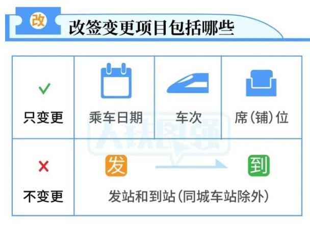 火車票改簽新規(guī)定2021 開車當日可改簽