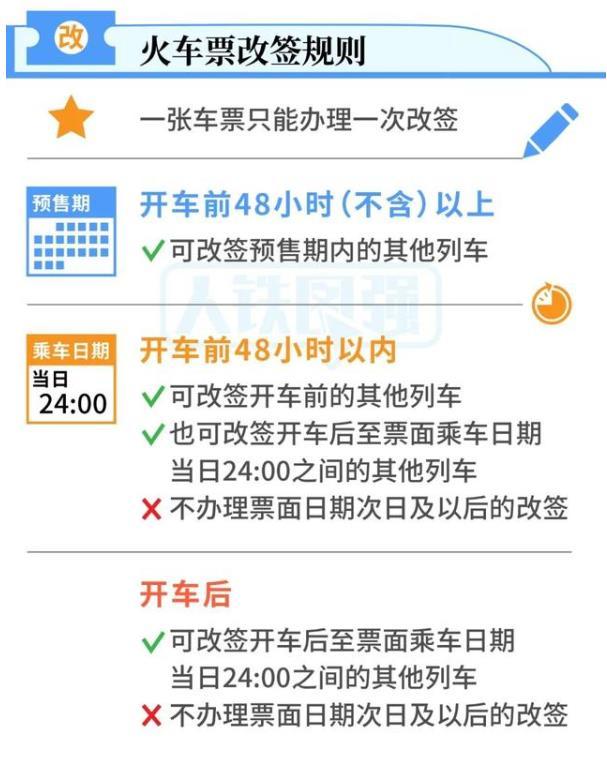 火車票改簽新規(guī)定2021 開車當日可改簽