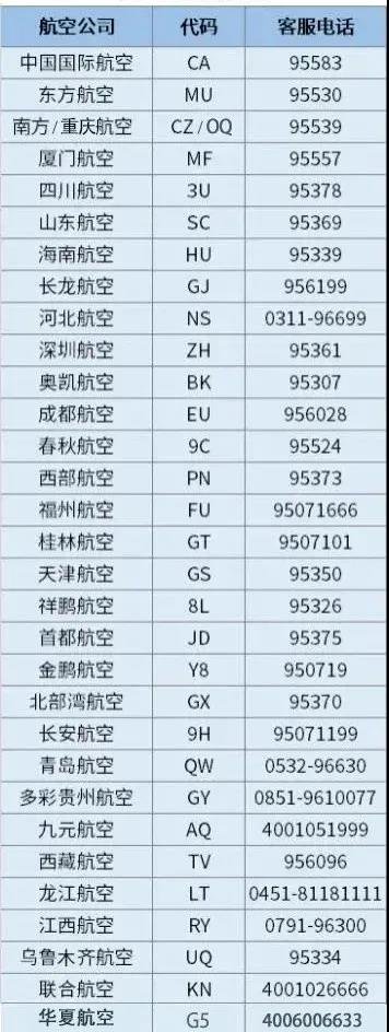 2022春節(jié)疫情導(dǎo)致機(jī)票退改怎么辦？