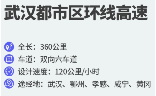 2022武漢都市區(qū)環(huán)線規(guī)劃圖詳細(xì)圖_武漢都市區(qū)環(huán)線高速公路規(guī)劃圖