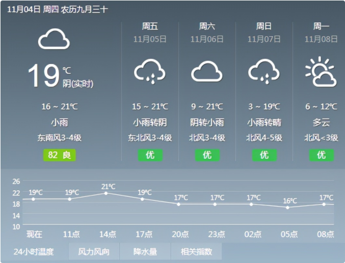 天氣2.png