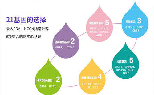 美國新型抗癌靶向藥拉羅替尼到底有沒有用