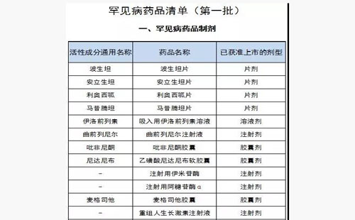 21種罕見病藥品目錄有哪些 罕見病藥品增值稅優(yōu)惠