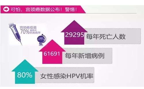 hpv感染主要途徑是什么 子宮頸癌是由什么引起的