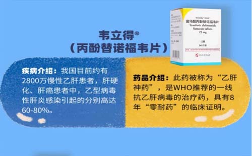 2020年國(guó)家醫(yī)保藥品目錄查詢(xún)（1月1日新增97個(gè)）