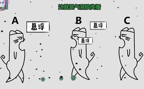 什么是氣溶膠傳播_戴口罩可以預防傳染嗎_什么情況下需要注意