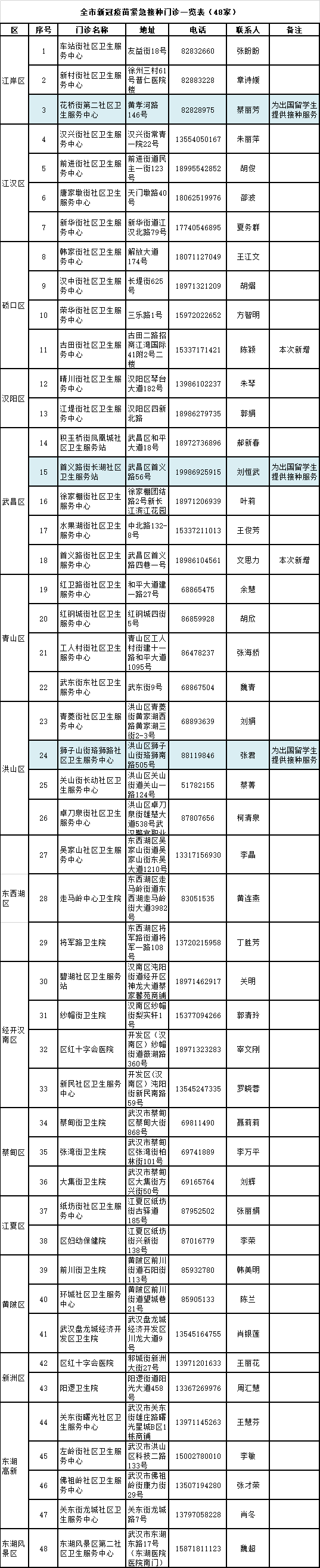 點(diǎn)擊查看高清原圖