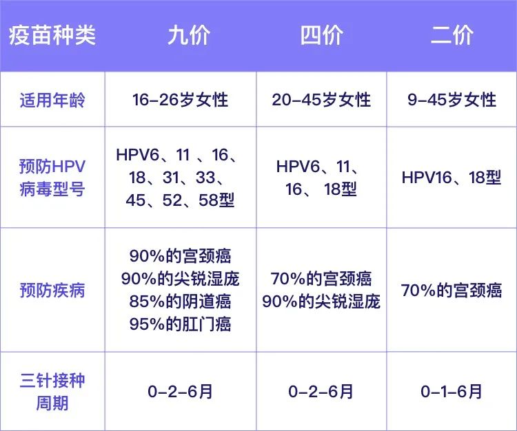 hpv疫苗，hpv