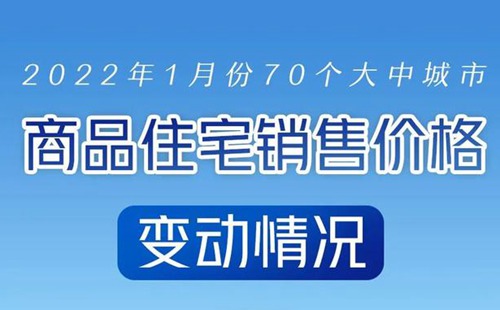 2022年1月70城房價(jià)指數(shù)一覽