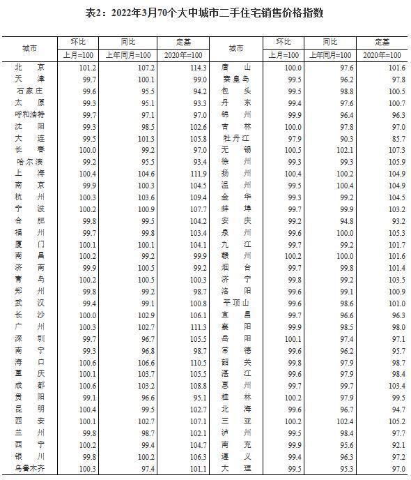 圖自國家統(tǒng)計(jì)局網(wǎng)站