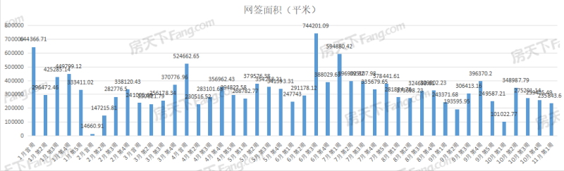 楚天都市春水行云,保利城七期|云廷,武漢城建星河2049星里城,城投融創(chuàng)國博城,東湖風(fēng)光,華僑城·歡樂天際,國鐵·印江瀾,萬科新都會(huì),華僑城·紅坊,龍湖清能天曜