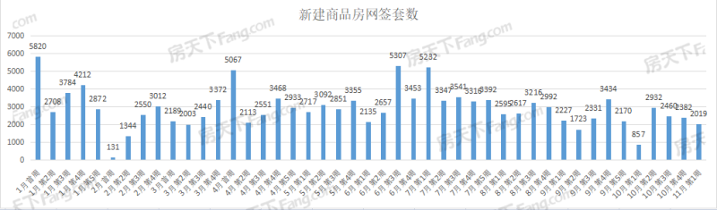 楚天都市春水行云,保利城七期|云廷,武漢城建星河2049星里城,城投融創(chuàng)國博城,東湖風(fēng)光,華僑城·歡樂天際,國鐵·印江瀾,萬科新都會(huì),華僑城·紅坊,龍湖清能天曜