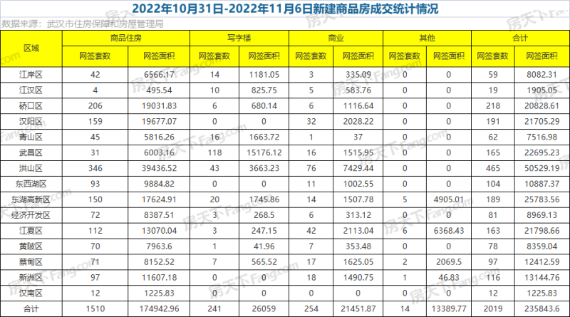 楚天都市春水行云,保利城七期|云廷,武漢城建星河2049星里城,城投融創(chuàng)國博城,東湖風(fēng)光,華僑城·歡樂天際,國鐵·印江瀾,萬科新都會(huì),華僑城·紅坊,龍湖清能天曜