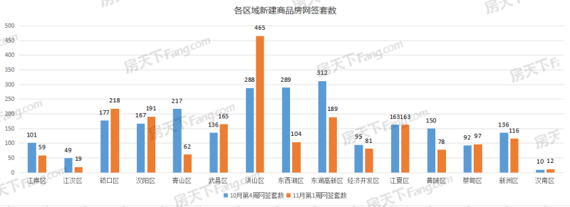 楚天都市春水行云,保利城七期|云廷,武漢城建星河2049星里城,城投融創(chuàng)國博城,東湖風(fēng)光,華僑城·歡樂天際,國鐵·印江瀾,萬科新都會(huì),華僑城·紅坊,龍湖清能天曜