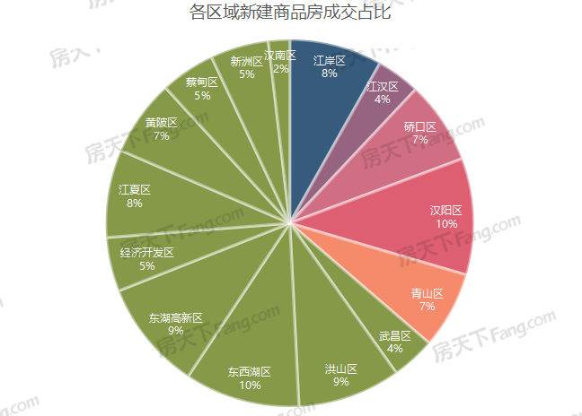 年成交|2022全年新房成交15.22萬(wàn)套，新房住宅11.63萬(wàn)套！