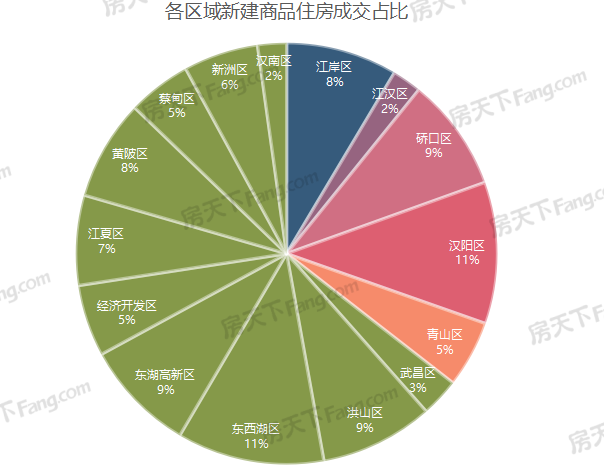 年成交|2022全年新房成交15.22萬(wàn)套，新房住宅11.63萬(wàn)套！