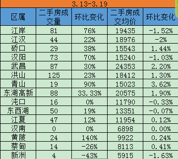 新房、二手房站上擂臺(tái)