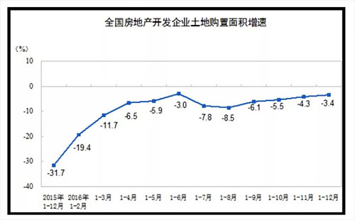 樓市土地再現(xiàn)流拍的原因