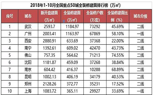 2018裝修市場(chǎng)分析