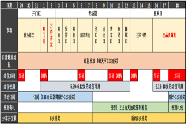 天貓玩法1.jpg