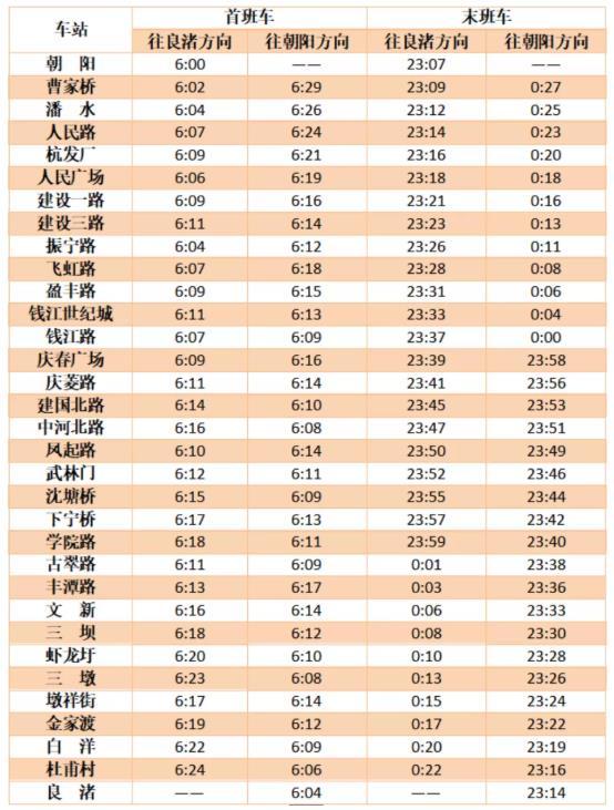 杭州地鐵春節(jié)運(yùn)營時(shí)間2021 沒有健康碼可以坐地鐵嗎