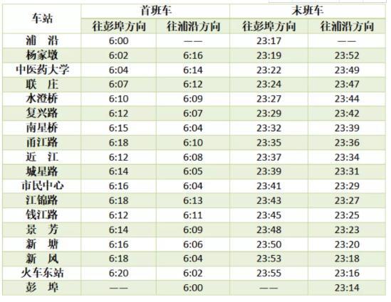 杭州地鐵春節(jié)運(yùn)營時(shí)間2021 沒有健康碼可以坐地鐵嗎