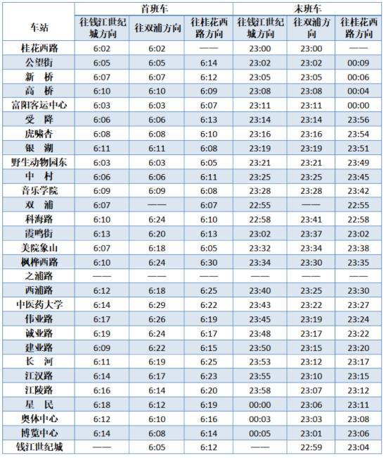 杭州地鐵春節(jié)運(yùn)營時(shí)間2021 沒有健康碼可以坐地鐵嗎