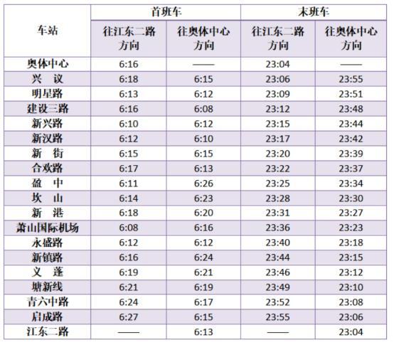 杭州地鐵春節(jié)運(yùn)營時(shí)間2021 沒有健康碼可以坐地鐵嗎