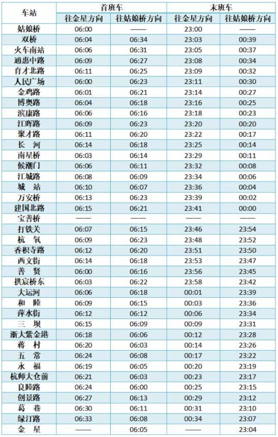 杭州地鐵春節(jié)運(yùn)營時(shí)間2021 沒有健康碼可以坐地鐵嗎